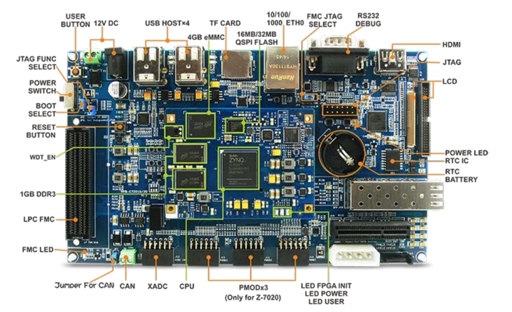 MYIR MYD-C7Z010/20 Development Board